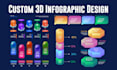 do professional infographic design