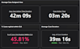 analyze business data, and generate insights