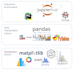 create predictive machine learning models and data analysis solutions in python