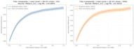 create predictive machine learning models and data science projects