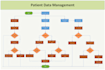 create uml, use case, flow, and process diagrams for your project