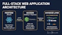 build a full stack react and node js web application for your business