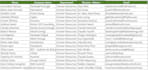 find email address, targeted b2b lead generation and data collection