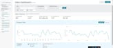 do amazon fba, private label product development, PPC campaign management