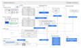 develop chrome extension, web automation bot, data scraper