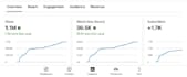 do organic youtube video promotion for channel growth