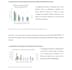 be your data analyst and excel dashboard and charts