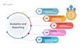 increase conversion rate optimization sales funnel cro audit heatmap analysis