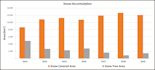 do change detection using remote sensing and gis