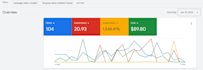 google ads specialist, campaign setup, audit, management and optimization