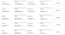 manage german amazon PPC campaigns ads