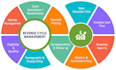 do medical billing for healthcare providers handle commercial and gov insurances