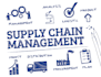 do warehousing, logistics, supply chain management and human resource research