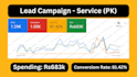 google ads lead generation expert to drive quality leads
