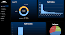 developed complete ico solution with dashboard, admin panel, telegram bot
