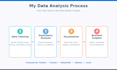 do data analysis and visualization using python