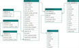design sql database, erd, schema and write optimized sql queries