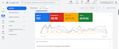 be your google ads expert, PPC and performance max ads specialist to improve ROI