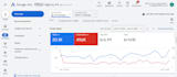 do google ads audit and optimization, search ads, PPC campaign as SEM specialist
