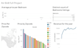 analyze your data and create visualizations