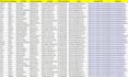 b2b lead generation, data enrichment and data appending