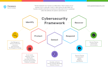do any cyber security tasks and projects