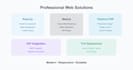 develop and deploy a react or next js website on vercel, netlify,heroku or AWS