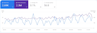 do technical optimization, wordpress speed, and full website audit