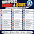 fix wordpress website issues, errors and bugs fast