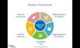 do swot analysis, pestle analysis and porter five forces