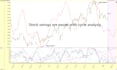 pinpoint potential trend reversals with proprietary analysis