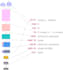 do sql, plsql queries, sql database projects, er diagram