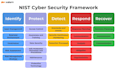 do any cyber security university level projects
