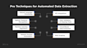 automate document parsing and data extraction for data scraping