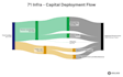 create a custom personal budget flow chart to visualize your finances