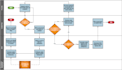 create user stories, brds, frds, and other technical documentation