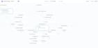 do lindy ai automation and integration