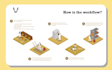 create 2d isometric illustration design