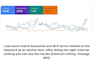 do monthly SEO for health businesses