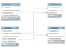 design database sql queries, erd, sql assignments