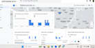 setup ga4 GTM facebook pixel capi and ecommerce tracking