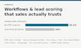 build, QA, or fix your hubspot workflows, emails, and CRM automations
