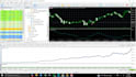develop algos on mql4, mql5,  pine script  for your trading needs