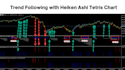 create and automate your trading strategies in mql4 mql5