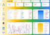 be your expert for  google data studio reports