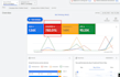 setup audit and optimize your google ads campaigns and accounts