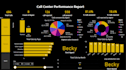 do power bi dashboards