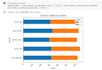 clean and preprocess your data using python