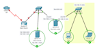 do cisco networking assignments, packet tracer, and gns3 labs