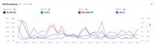 setup amazon PPC campaigns, amazon fba ppc ads campaign